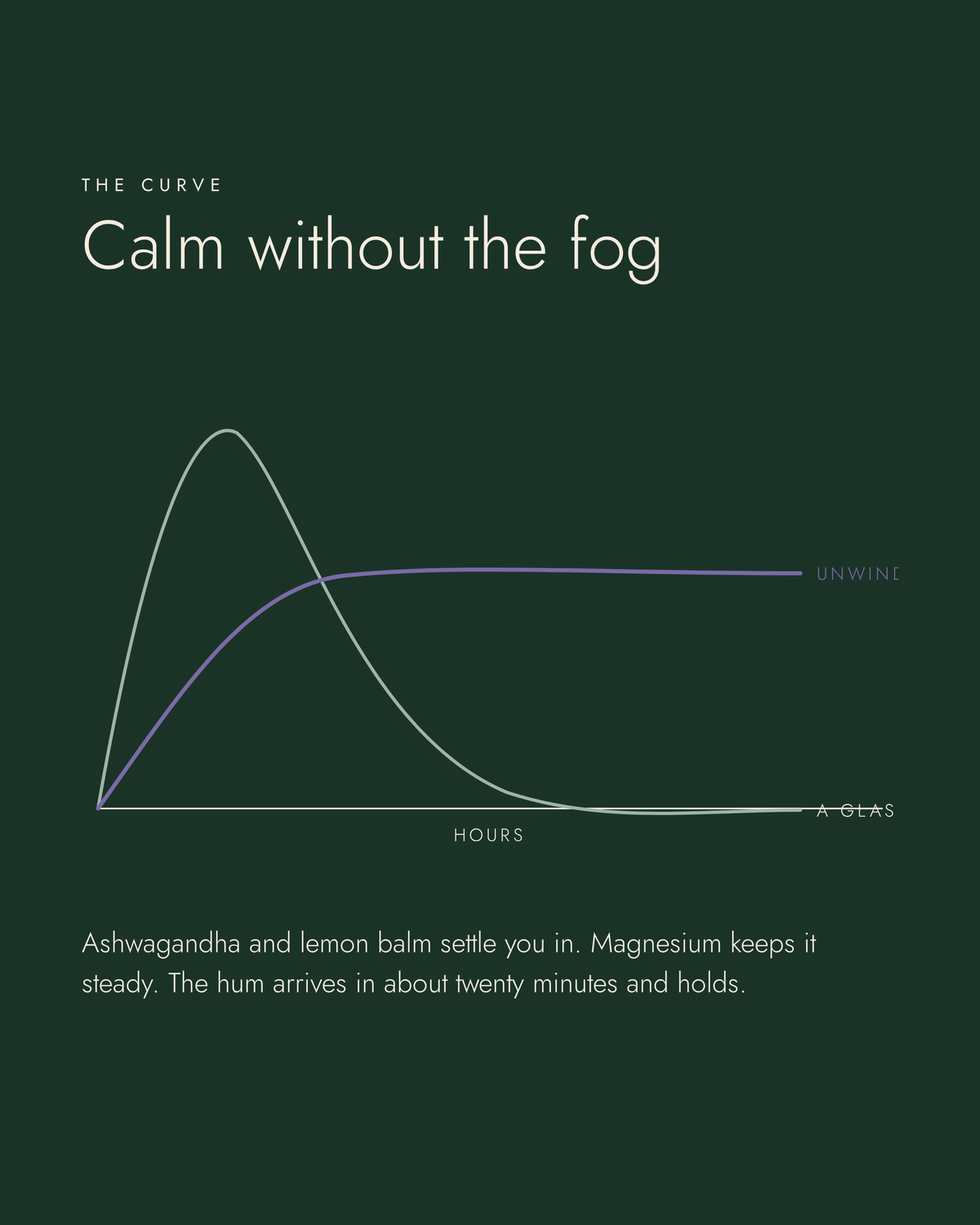 Calm without the fog: Unwind versus a glass of wine over hours