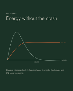 Energy without the crash: Uplift versus an energy drink over hours